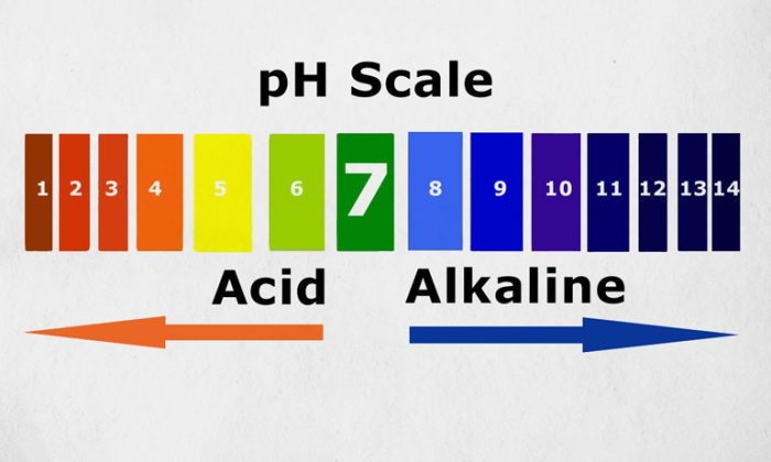 اهمیت pH در محصولات مراقبت از پوست